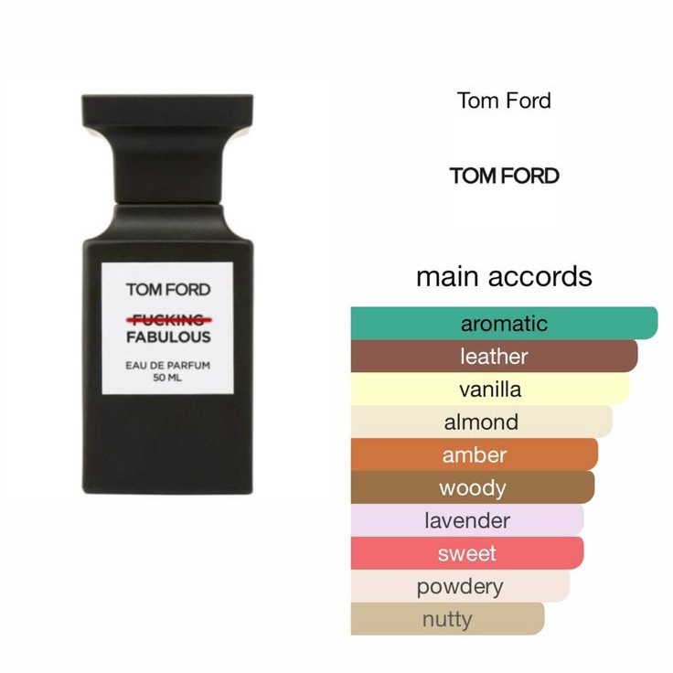 عطر ادو پرفیوم تامفورد (تام فورد) مردانه فبیولس (فابیولس) 50 میل